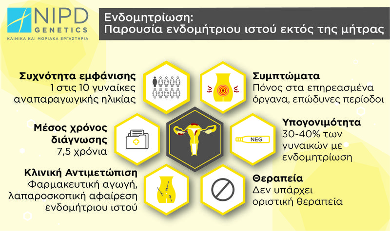 Endometriosis infographic 18.5x11-01.jpg